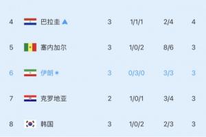 极速阿尔及利亚vs奥地利直播赛事前瞻高清直播_极速阿尔及利亚vs奥地利直播赛事前瞻高清直播免费在线直播_极速阿尔及利亚vs奥地利直播赛事前瞻高清直播全场录像回放-