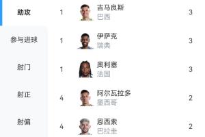英格兰vs加纳直播_英格兰vs加纳直播在线观看_英格兰vs加纳直播免费高清直播-