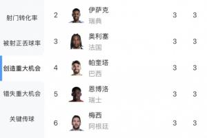 印第安纳狂热vs拉斯维加斯王牌_印第安纳狂热vs拉斯维加斯王牌全场次直播_印第安纳狂热vs拉斯维加斯王牌所有比赛免费看-