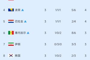乌拉圭vs佛得角直播赛事前瞻_乌拉圭vs佛得角直播赛事前瞻全部赛程直播_乌拉圭vs佛得角直播赛事前瞻免费高清回放-