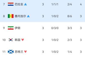 世界杯阿尔及利亚vs奥地利直播_世界杯阿尔及利亚vs奥地利直播实时直播_世界杯阿尔及利亚vs奥地利直播高清流畅观看-