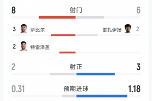 约旦vs阿尔及利亚直播今日赛程_约旦vs阿尔及利亚直播今日赛程免费高清直播_约旦vs阿尔及利亚直播今日赛程在线观看入口-