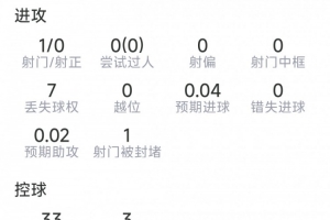 世界杯巴西/日本vs科特迪瓦/挪威_世界杯巴西/日本vs科特迪瓦/挪威免下载直播_世界杯巴西/日本vs科特迪瓦/挪威网页直接观看-