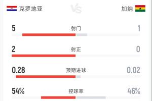阿尔及利亚vs奥地利直播在线观看_阿尔及利亚vs奥地利直播在线观看高清无广告_阿尔及利亚vs奥地利直播在线观看流畅直播入口-