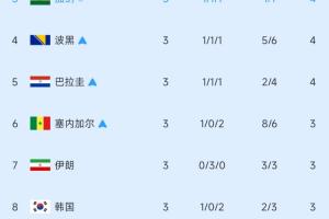 日本vs瑞典直播免费观看_日本vs瑞典直播免费观看免费观看_日本vs瑞典直播免费观看高清无插件直播-