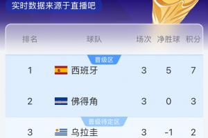U17男篮世界杯中国U17男篮vs加拿大U17男篮_U17男篮世界杯中国U17男篮vs加拿大U17男篮免费观看_U17男篮世界杯中国U17男篮vs加拿大U17男篮高清无插件直播-