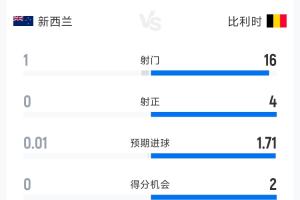 世界杯民主刚果vs乌兹别克斯坦_世界杯民主刚果vs乌兹别克斯坦无插件直播_世界杯民主刚果vs乌兹别克斯坦免费高清观看-