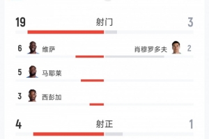 欧冠林肯红魔vs莱塞斯卡尔德国际_欧冠林肯红魔vs莱塞斯卡尔德国际高清无广告_欧冠林肯红魔vs莱塞斯卡尔德国际流畅直播入口-