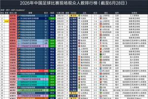 WNBA达拉斯飞翼vs康涅狄格太阳_WNBA达拉斯飞翼vs康涅狄格太阳在线观看_WNBA达拉斯飞翼vs康涅狄格太阳免费高清直播-