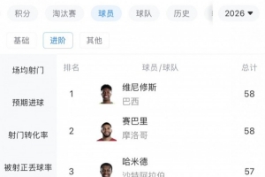 西班牙vs沙特阿拉伯首发阵容_西班牙vs沙特阿拉伯首发阵容免下载直播_西班牙vs沙特阿拉伯首发阵容网页直接观看-