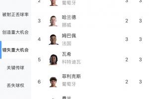 法国vs伊拉克全场集锦_法国vs伊拉克全场集锦免费看_法国vs伊拉克全场集锦高清直播回放-
