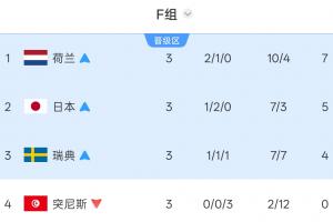 日本vs瑞典直播全场录像_日本vs瑞典直播全场录像高清无广告_日本vs瑞典直播全场录像流畅直播入口-