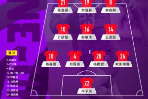 拜仁慕尼黑U-17女足 vs 中国U-17女足，中国队首发阵容公布！